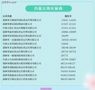 <b>、新疆港口经济“加快跑”驶入国际商业快车道</b>
