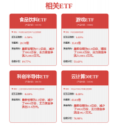 ↑52%！深圳发布一季度经济成就单