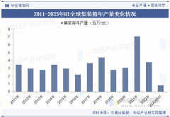 2025年中国集拆箱行业市场规模、进出口环境及合