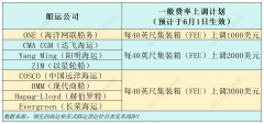 外贸十强前4月成就：东莞增速居首上海沉回第一