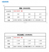 FPG财盛国际：中美商业构和突传严沉信号！金价